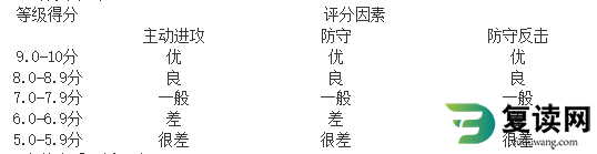 湖南化工职业技术学院2023年单招考试-体育测试项目与评分标准