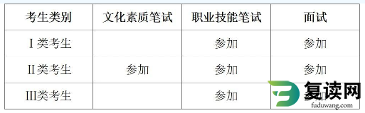 湖南外国语职业学院2023年单招准考证打印说明