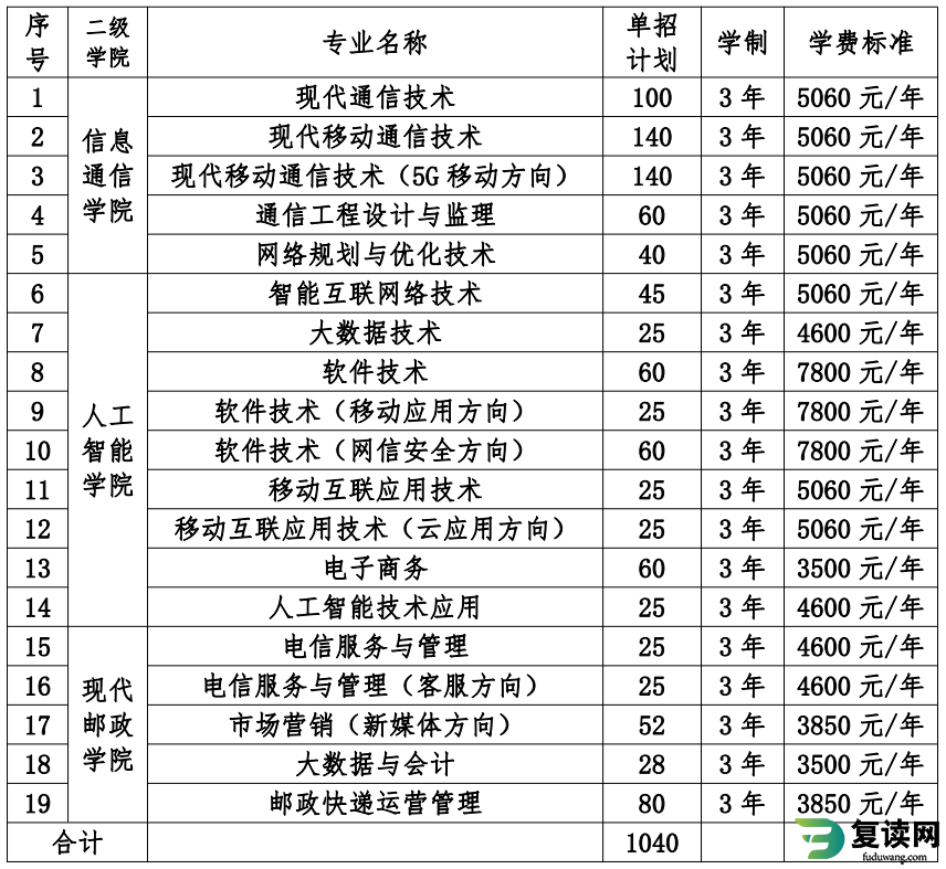 湖南邮电职业技术学院2023年单招招生人数多少 专业有哪些