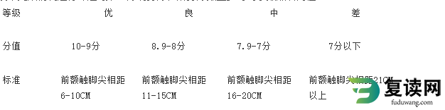 湖南化工职业技术学院2023年单招考试-体育测试项目与评分标准