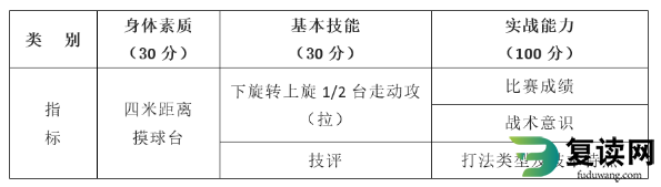 湖南工艺美术职业学院2023年单独招生考试大纲