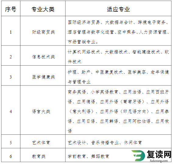 2023年湖南外国语职业学院单招考试职业技能测试考试笔试大纲