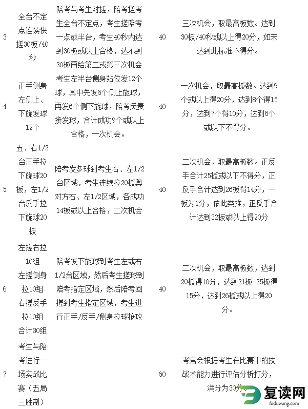 湖南化工职业技术学院2023年单招考试-体育测试项目与评分标准