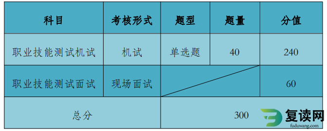 2023年长沙南方职业学院单招考试中职生技能测试大纲