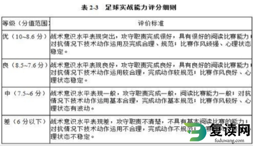 湖南化工职业技术学院2023年单招考试-体育测试项目与评分标准