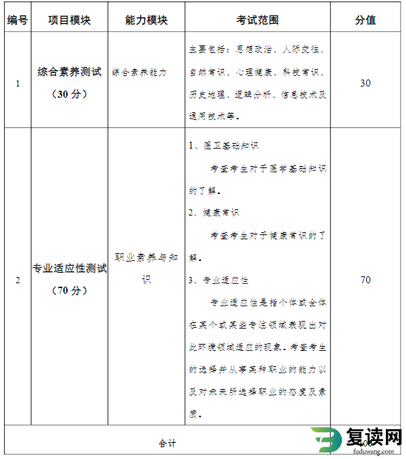 2023年湖南外国语职业学院单招考试职业技能测试考试笔试大纲