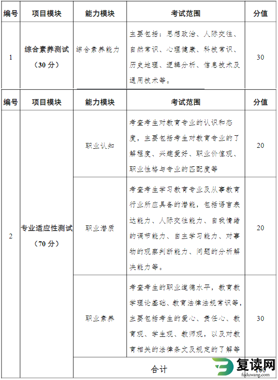 2023年湖南外国语职业学院单招考试职业技能测试考试笔试大纲