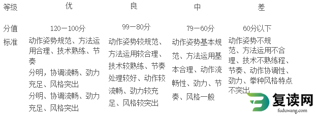 湖南化工职业技术学院2023年单招考试-体育测试项目与评分标准