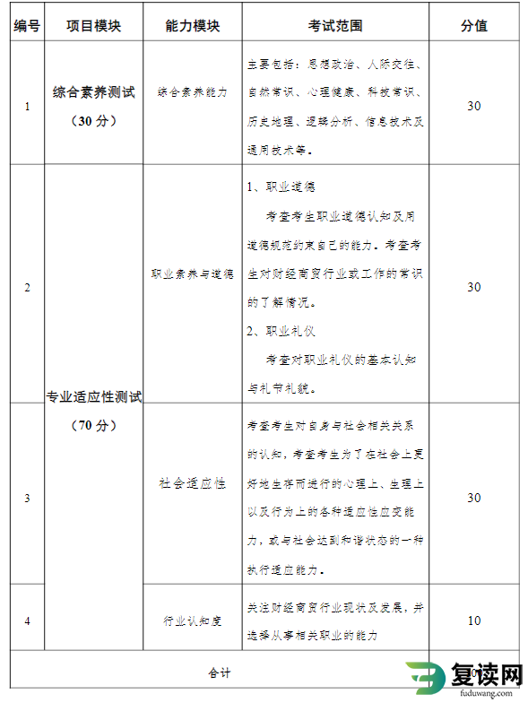 2023年湖南外国语职业学院单招考试职业技能测试考试笔试大纲