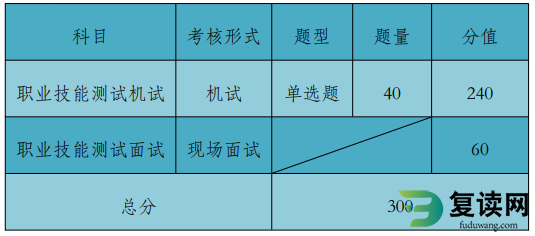 2023年长沙南方职业学院单招考试普高生技能测试大纲