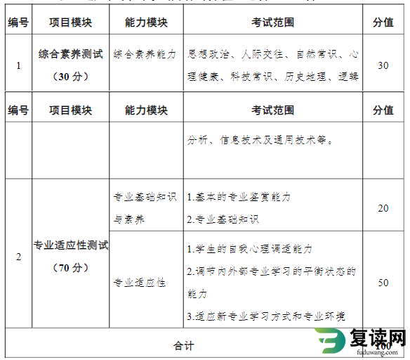 2023年湖南外国语职业学院单招考试职业技能测试考试笔试大纲