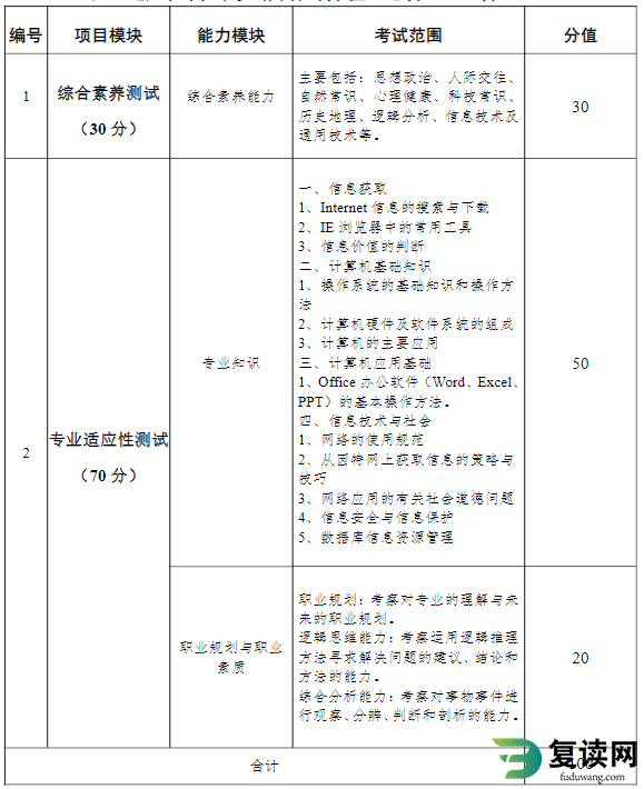 2023年湖南外国语职业学院单招考试职业技能测试考试笔试大纲