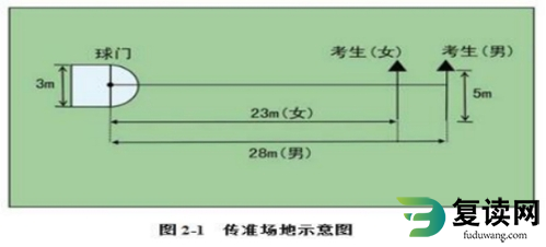 湖南化工职业技术学院2023年单招考试-体育测试项目与评分标准