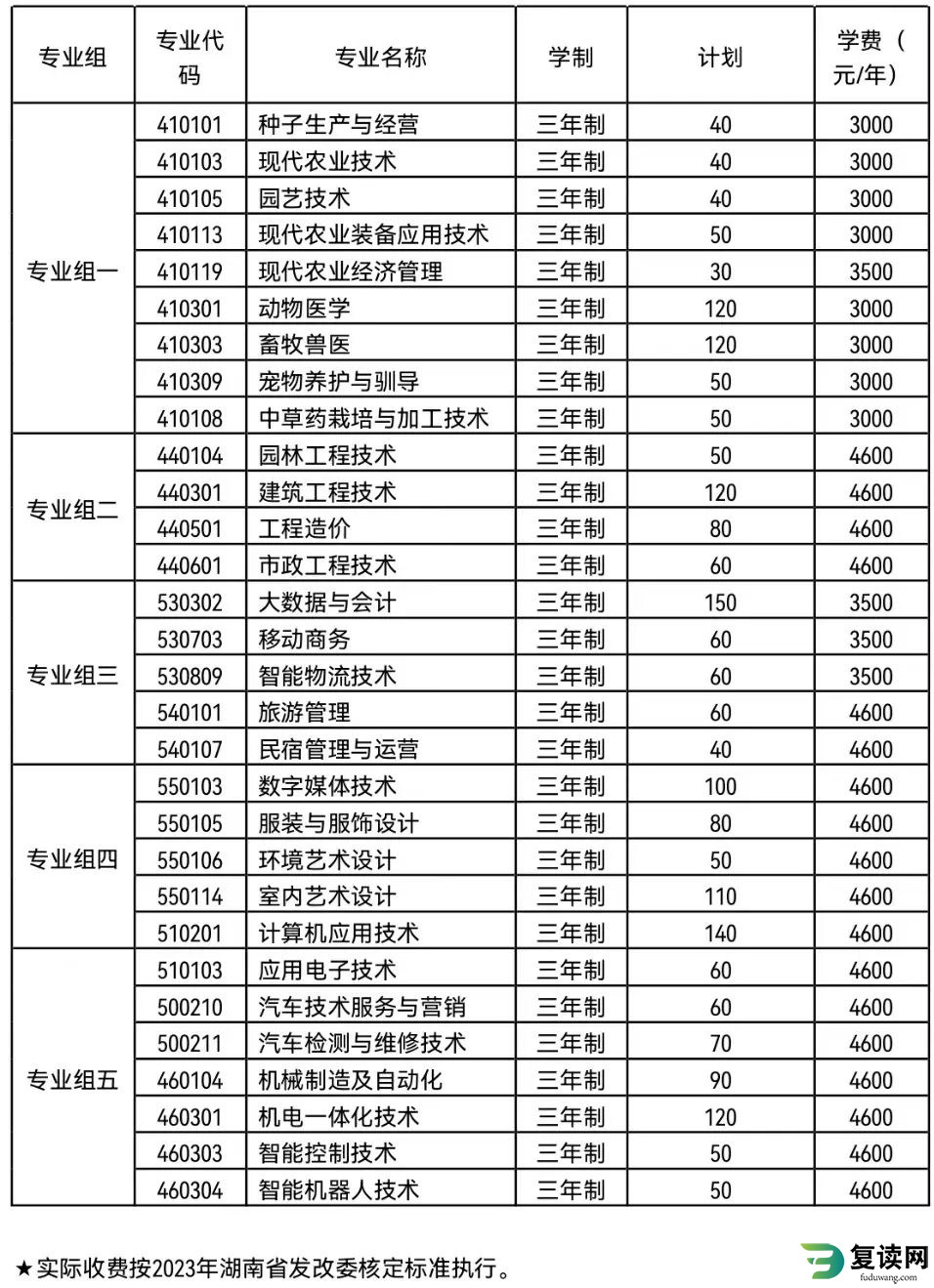 怀化职业技术学院2023年单独招生章程 高职单招简章