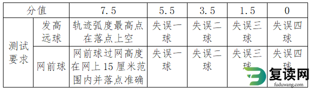 湖南水利水电职业技术学院2023年体育特长测试大纲