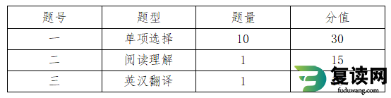 2023年张家界航空工业职业技术学院单招英语科目考试大纲与样卷