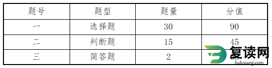 张家界航空工业职业技术学院2023年单招职业技能测试考试大纲与样题