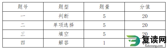 张家界航空工业职业技术学院2023年单招文化素质测试科目考试大纲与样卷