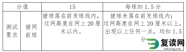 湖南水利水电职业技术学院2023年体育特长测试大纲