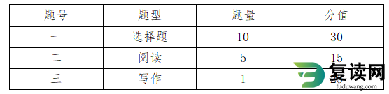 张家界航空工业职业技术学院2023年单招文化素质测试科目考试大纲与样卷