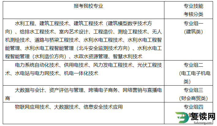 湖南水利水电职业技术学院2023年单招考试内容和考核标准