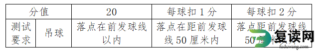 湖南水利水电职业技术学院2023年体育特长测试大纲