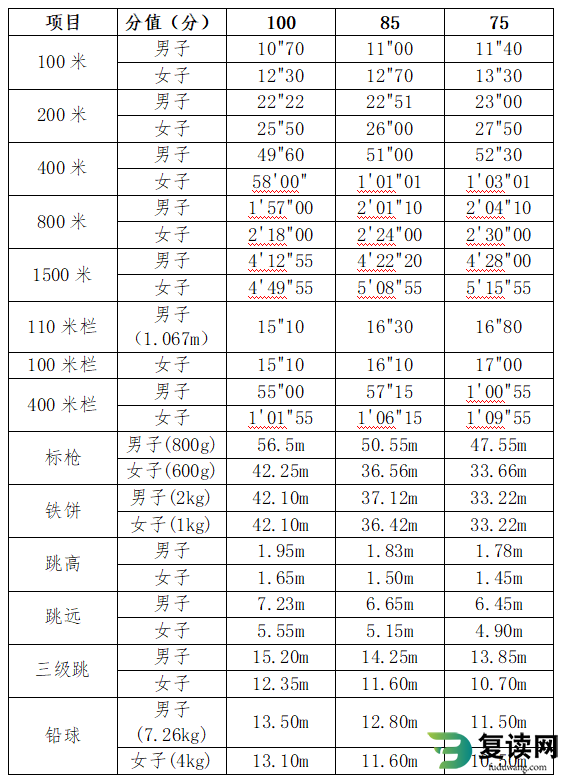 湖南水利水电职业技术学院2023年体育特长测试大纲