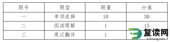 张家界航空工业职业技术学院2023年单招文化素质测试科目考试大纲与样卷