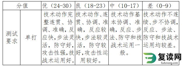 湖南水利水电职业技术学院2023年体育特长测试大纲