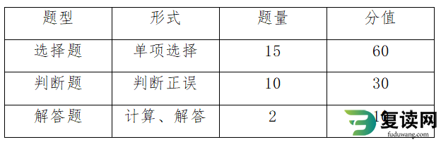 湖南现代物流职业技术学院2023年单招数学考试大纲