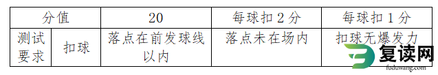 湖南水利水电职业技术学院2023年体育特长测试大纲