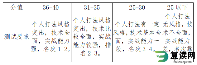 湖南水利水电职业技术学院2023年体育特长测试大纲