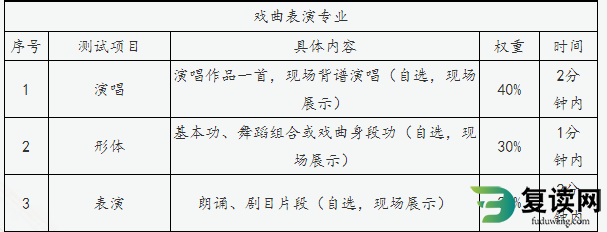 株洲师范高等专科学校2023年单招实践操作测试考纲