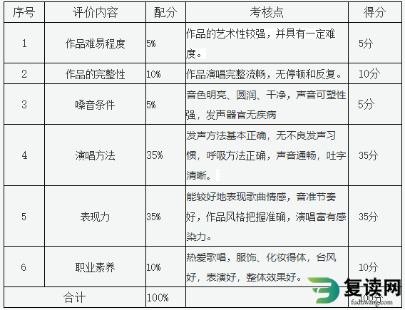 株洲师范高等专科学校2023年单招实践操作测试考纲