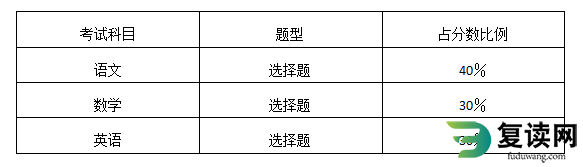 湖南电气职业技术学院2023年单招文化素质测试科目考试大纲