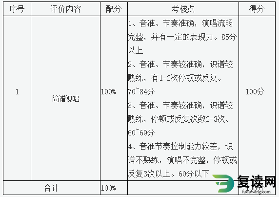 株洲师范高等专科学校2023年单招实践操作测试考纲