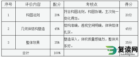 株洲师范高等专科学校2023年单招实践操作测试考纲