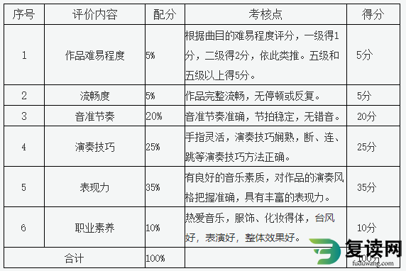 株洲师范高等专科学校2023年单招实践操作测试考纲