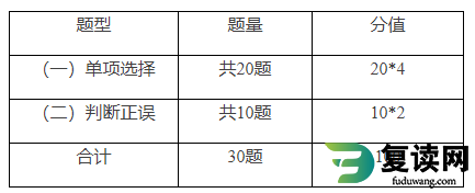 湖南劳动人事职业学院2023年单招数学文化考试大纲