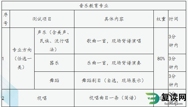 株洲师范高等专科学校2023年单招实践操作测试考纲