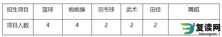 湖南劳动人事职业学院2023年单招专业有哪些？招多少人