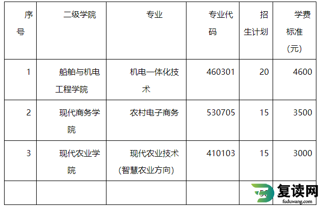 2023年单招益阳职业技术学院招生专业学费收多少