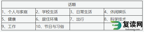 株洲师范高等专科学校2023年单招英语基础要求和考试大纲