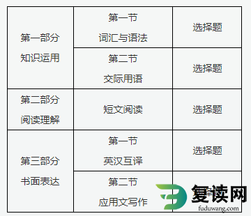 株洲师范高等专科学校2023年单招英语基础要求和考试大纲