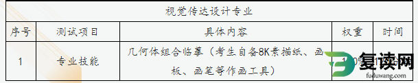 株洲师范高等专科学校2023年单招实践操作测试考纲