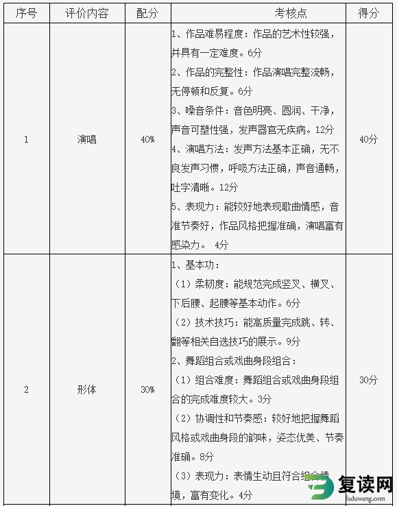 株洲师范高等专科学校2023年单招实践操作测试考纲