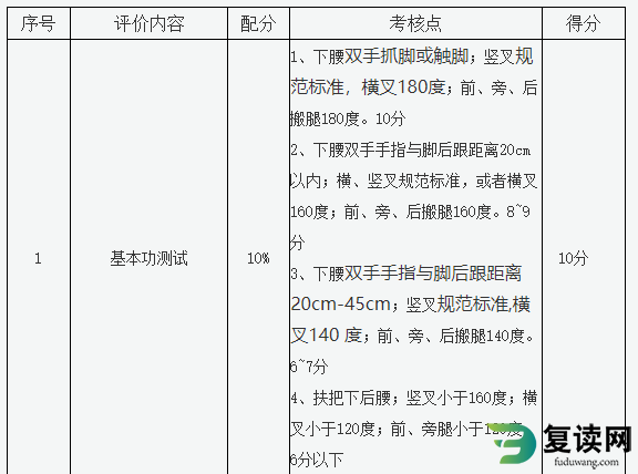 株洲师范高等专科学校2023年单招实践操作测试考纲