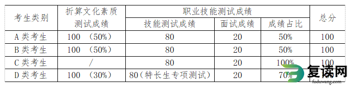 湖南三一工业职业技术学院2023年单独招生章程 高职单招简章