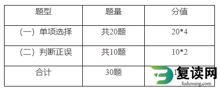 湖南劳动人事职业学院2023年单招文化考试大纲