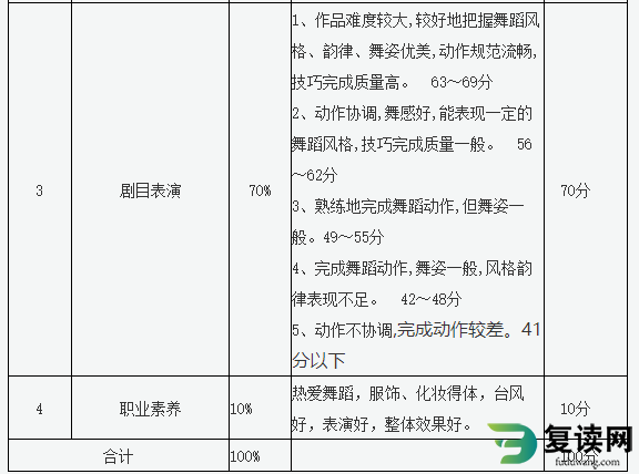 株洲师范高等专科学校2023年单招实践操作测试考纲